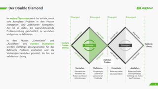 Der Double Diamond
Im ersten Diamanten wird das initiale, meist
sehr komplexe Problem in den Phasen
„Verstehen” und „Definieren” betrachtet.
Ziel ist es dabei, die zugrundeliegende
Problemstellung ganzheitlich zu verstehen
und genau zu definieren.
In den Phasen „Entwickeln” und
„Ausliefern” des zweiten Diamanten
werden vielfältige Lösungsansätze für das
definierte Problem erarbeitet und die
Vielversprechendsten getestet, bis hin zur
validierten Lösung.
6
 