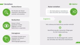 Verstehen
Die Situation der Nutzer
analysieren, Informationen
sammeln und verstehen.
Recherchieren
Beobachten
Interagieren
Nutzer in ihrem
gewohnten Umfeld
begleiten, um ihre
Bedürfnisse zu ergründen.
Im direkten Kontakt durch
Gespräche mit Nutzern
Einblicke in ihre
Überzeugungen gewinnen.
Nutzer verstehen
• Alle Einflussfaktoren identifizieren
• Keine Vorurteile oder Erwartungen
Ergebnis
Teils unbewusste Bedürfnisse werden enthüllt
Identifizierung der relevanten Zielgruppe
für die Problemstellung
Verständnis für die Beweggründe, welche
das Verhalten der Menschen beeinflussen
8
 
