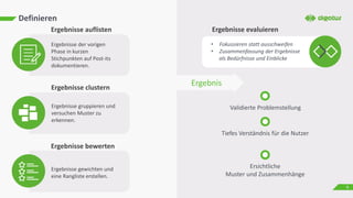 Definieren
Ergebnisse der vorigen
Phase in kurzen
Stichpunkten auf Post-its
dokumentieren.
Ergebnisse auflisten
Ergebnisse clustern
Ergebnisse bewerten
Ergebnisse gruppieren und
versuchen Muster zu
erkennen.
Ergebnisse gewichten und
eine Rangliste erstellen.
Ergebnisse evaluieren
• Fokussieren statt ausschweifen
• Zusammenfassung der Ergebnisse
als Bedürfnisse und Einblicke
Ergebnis
Validierte Problemstellung
Tiefes Verständnis für die Nutzer
Ersichtliche
Muster und Zusammenhänge
9
 