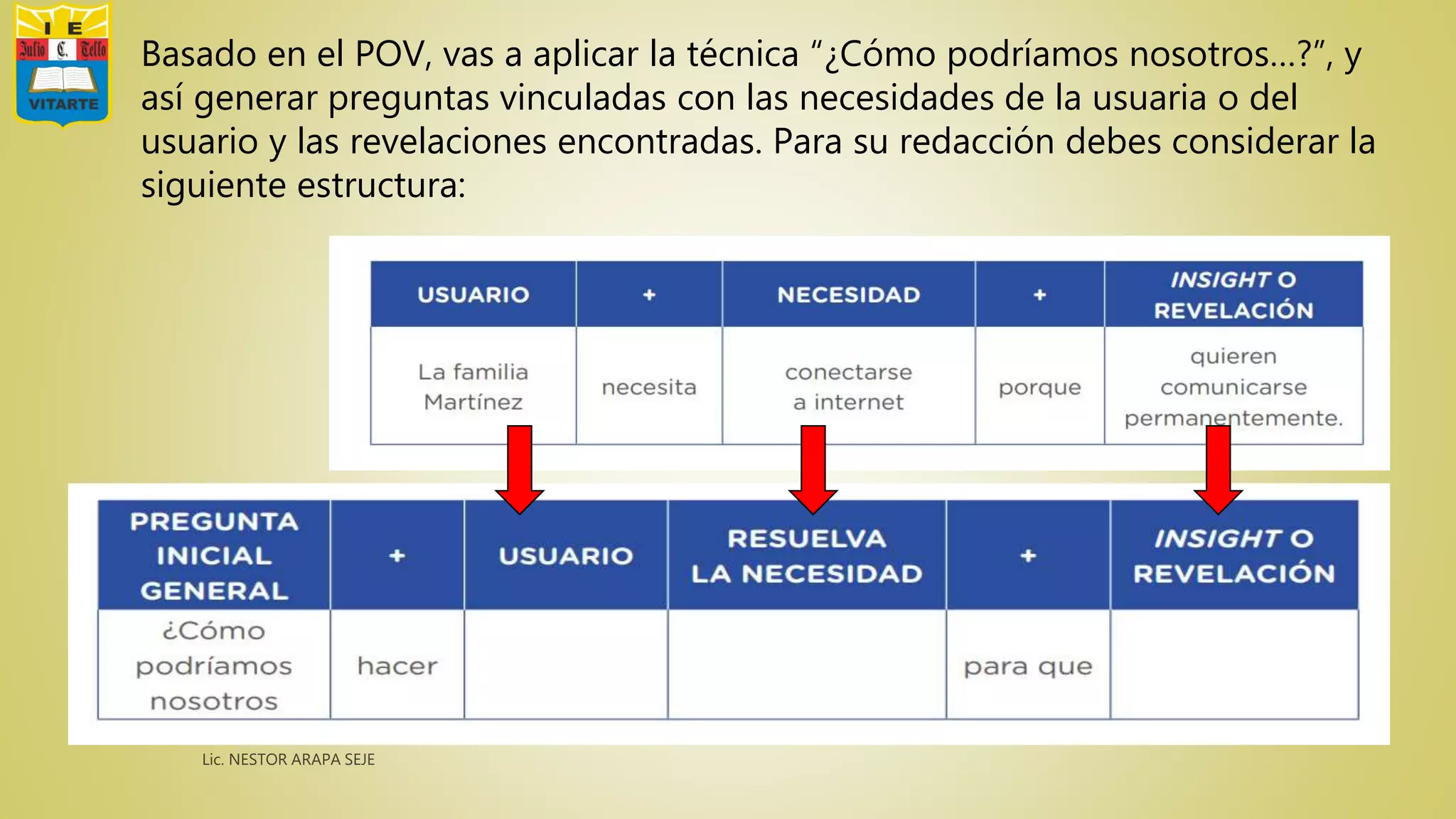 Basado en el POV, vas a aplicar la técnica “¿Cómo podríamos nosotros…?”, y
así generar preguntas vinculadas con las necesidades de la usuaria o del
usuario y las revelaciones encontradas. Para su redacción debes considerar la
siguiente estructura:
 