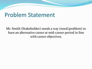 Problem Statement
Mr. Smith (Stakeholder) needs a way (need/problem) to
have an alternative career at mid-career period in line
with career objectives.
 
