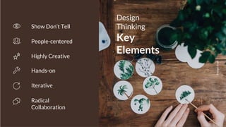 People-centered
Highly Creative
Hands-on
RomanKraft
Design
Thinking
Key
Elements
Iterative
Radical
Collaboration
Show Don’t Tell
 