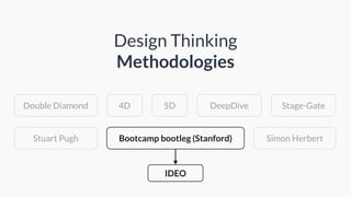 Design thinking - IDEO | PPTX