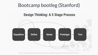 Author/Copyright holder: Teo Yu Siang and Interaction Design Foundation. Copyright terms and licence: CC BY-NC-SA 3.0
Bootcamp bootleg (Stanford)
 