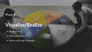 Visualize/Realize
➔ Do a Role Play
➔ Write a Story board
➔ Build an early stage Prototype
Phase 3
 