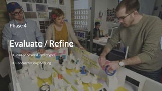 Evaluate / Refine
➔ Plan on Several Prototypes
➔ Concurrent engineering
Phase 4
 