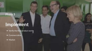 Implement
➔ Verify the final product works
➔ Commercialize
➔ Market
Phase 5
 