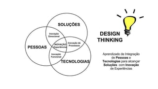 Design Thinking  - Integração
