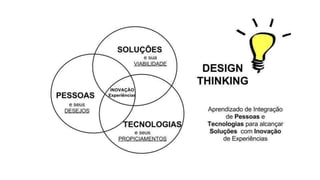 Design Thinking  - Integração