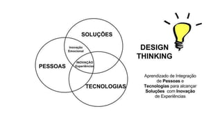 Design Thinking  - Integração