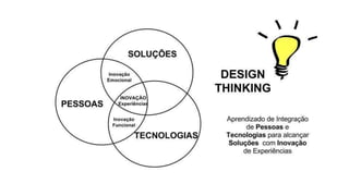Design Thinking  - Integração