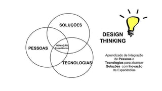 Design Thinking  - Integração