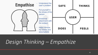 Design Thinking – Empathize
11
- Understand the
user’s problem
- Put yourself in
the shoes of the
person
- Emotional
attac...