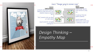 Design Thinking –
Empathy Map
13
 