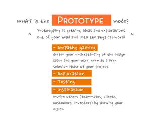WHAT is the

mode?

Prototyping is getting ideas and explorations
～
～
out of your head and into the physical world

- Empathy gaining
deepen your understanding of the design
space and your user, even at a presolution phase of your project

- Exploration
- Testing
- Inspiration
Inspire others (teammates, clients,
customers, investors) by showing your
vision

 