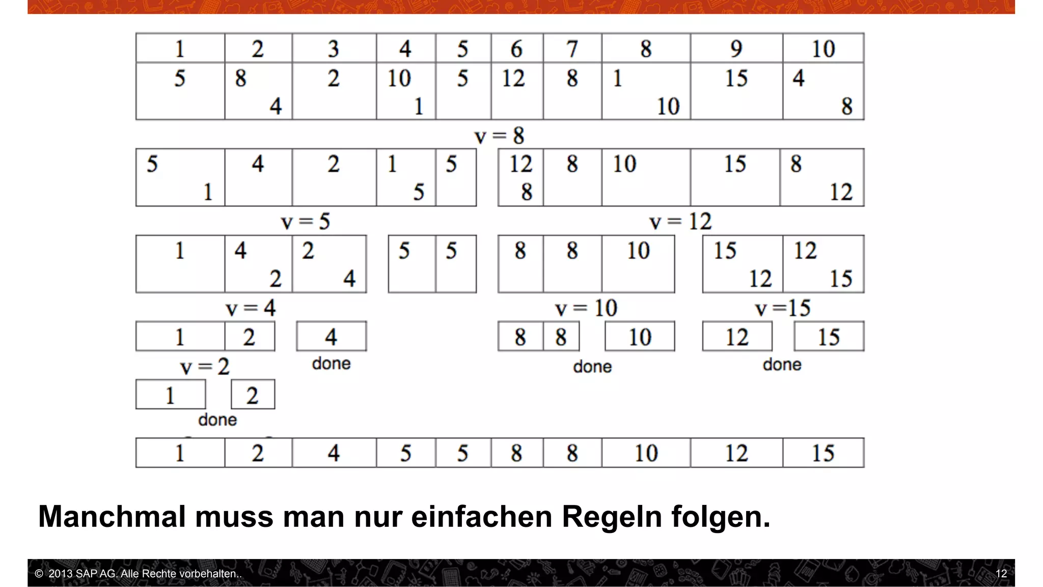 Manchmal muss man nur einfachen Regeln folgen.
©  2013 SAP AG. Alle Rechte vorbehalten..

12

 