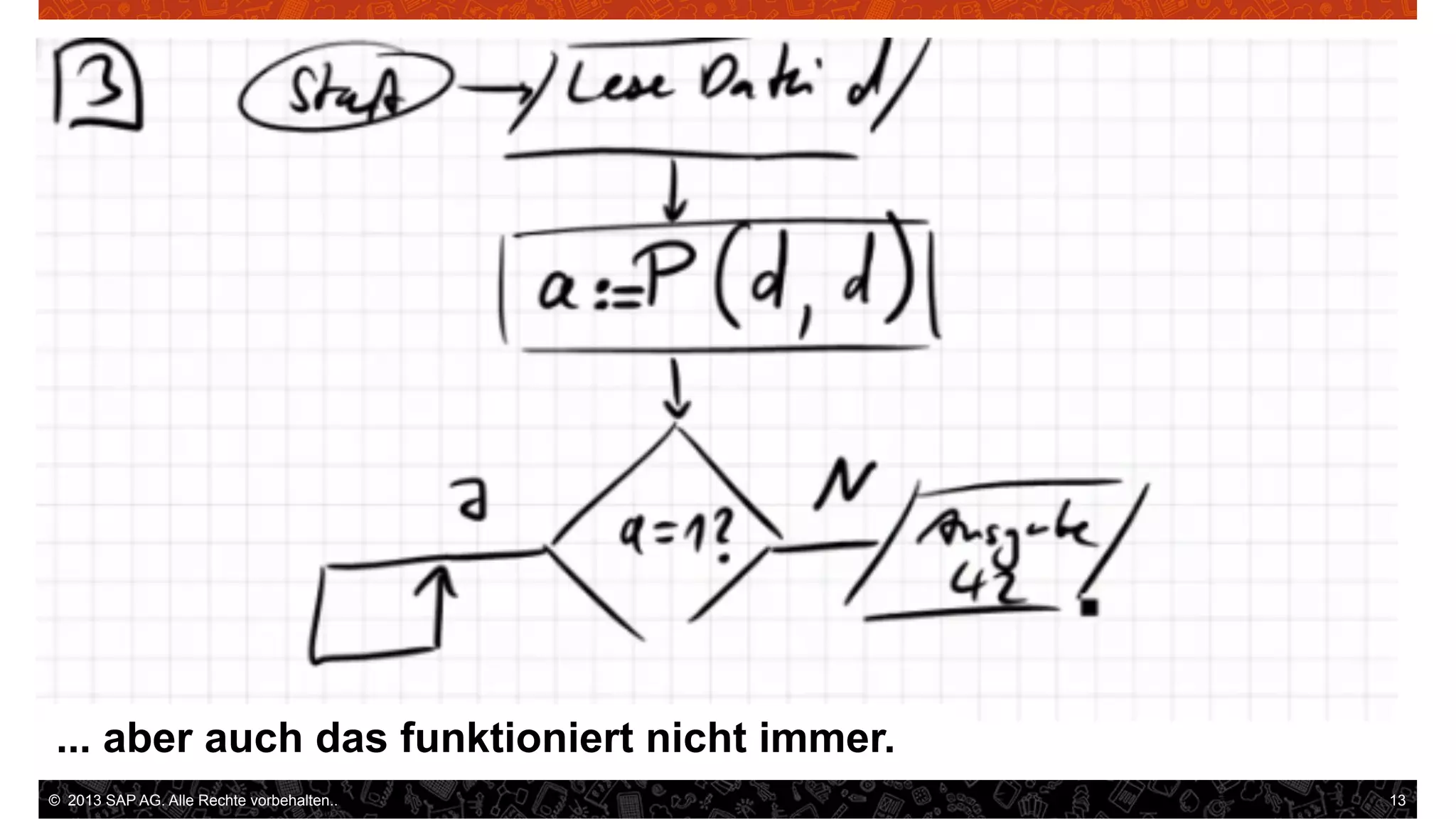 ... aber auch das funktioniert nicht immer.
©  2013 SAP AG. Alle Rechte vorbehalten..

13

 