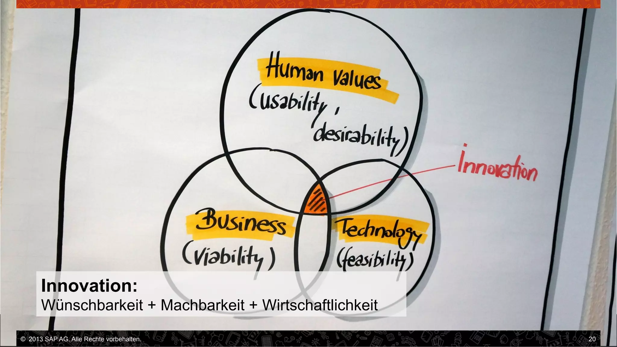 Innovation:
Wünschbarkeit + Machbarkeit + Wirtschaftlichkeit
©  2013 SAP 20
vorbehalten.
© SAP 2012 | AG. Alle Rechte vorbehalten..

20

 