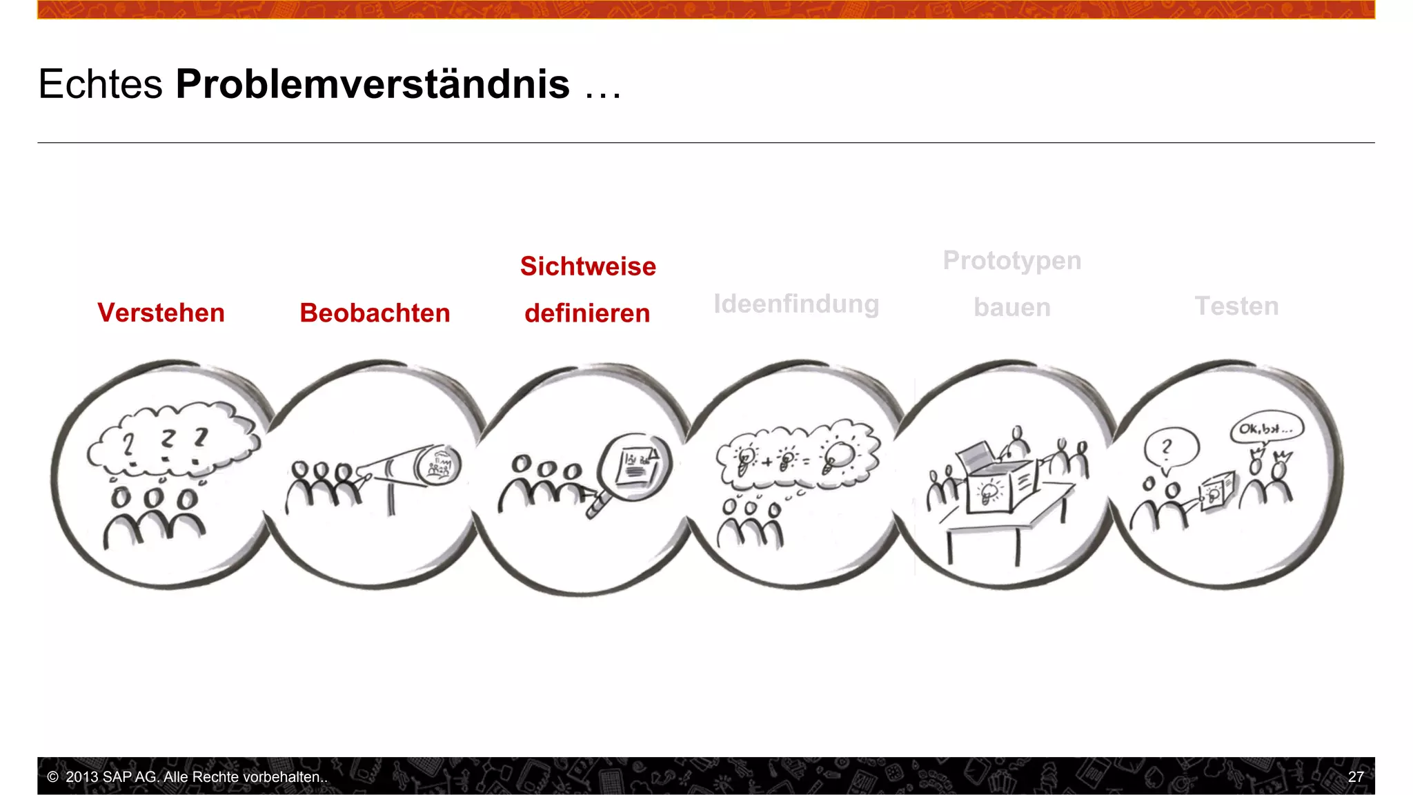 Echtes Problemverständnis …

Prototypen

Sichtweise
Verstehen

Beobachten

©  2013 SAP AG. Alle Rechte vorbehalten..

definieren

Ideenfindung

bauen

Testen

27

 
