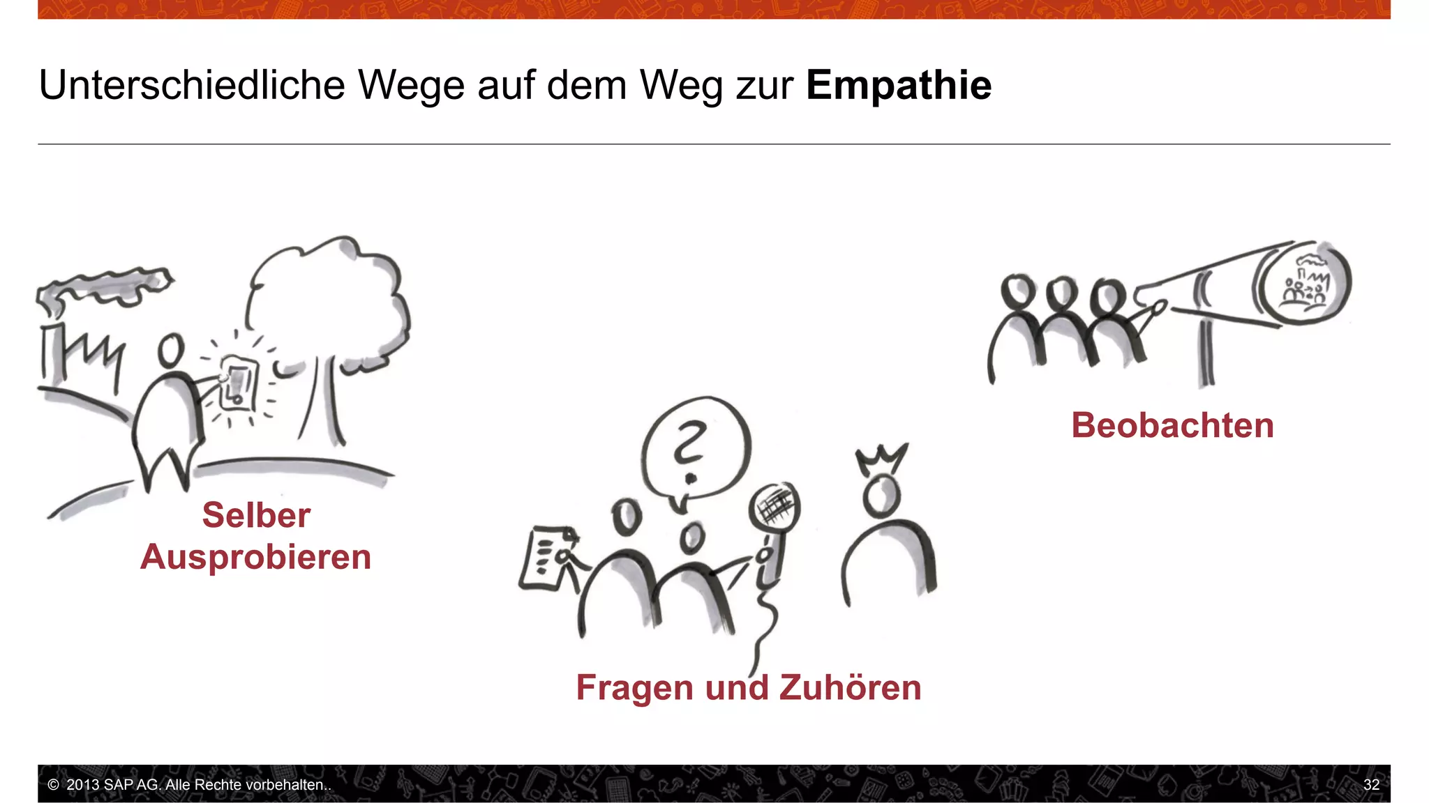 Unterschiedliche Wege auf dem Weg zur Empathie

Beobachten
Selber
Ausprobieren

Fragen und Zuhören
©  2013 SAP AG. Alle Rechte vorbehalten..

32

 