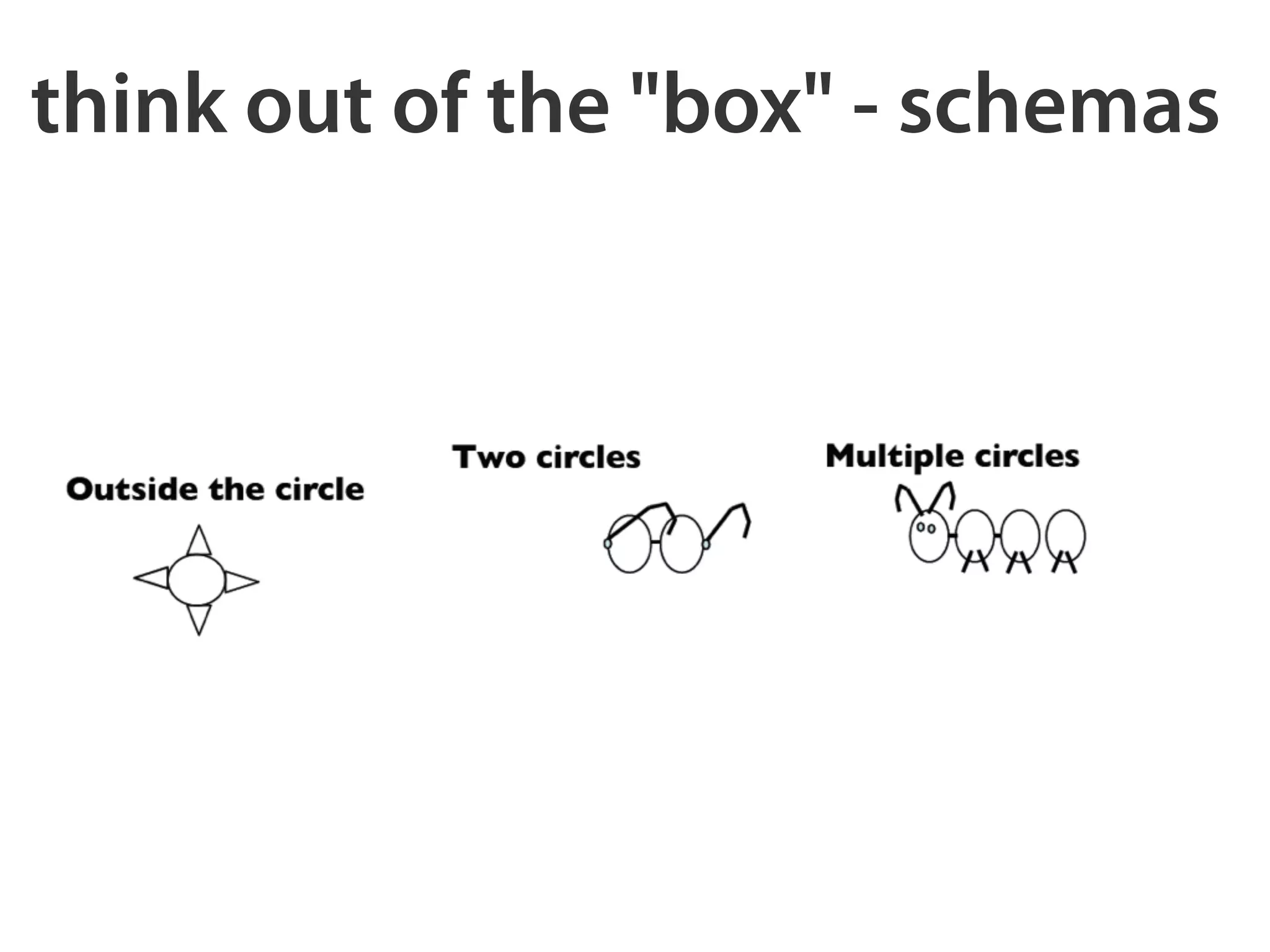 think out of the "box" - schemas 
 