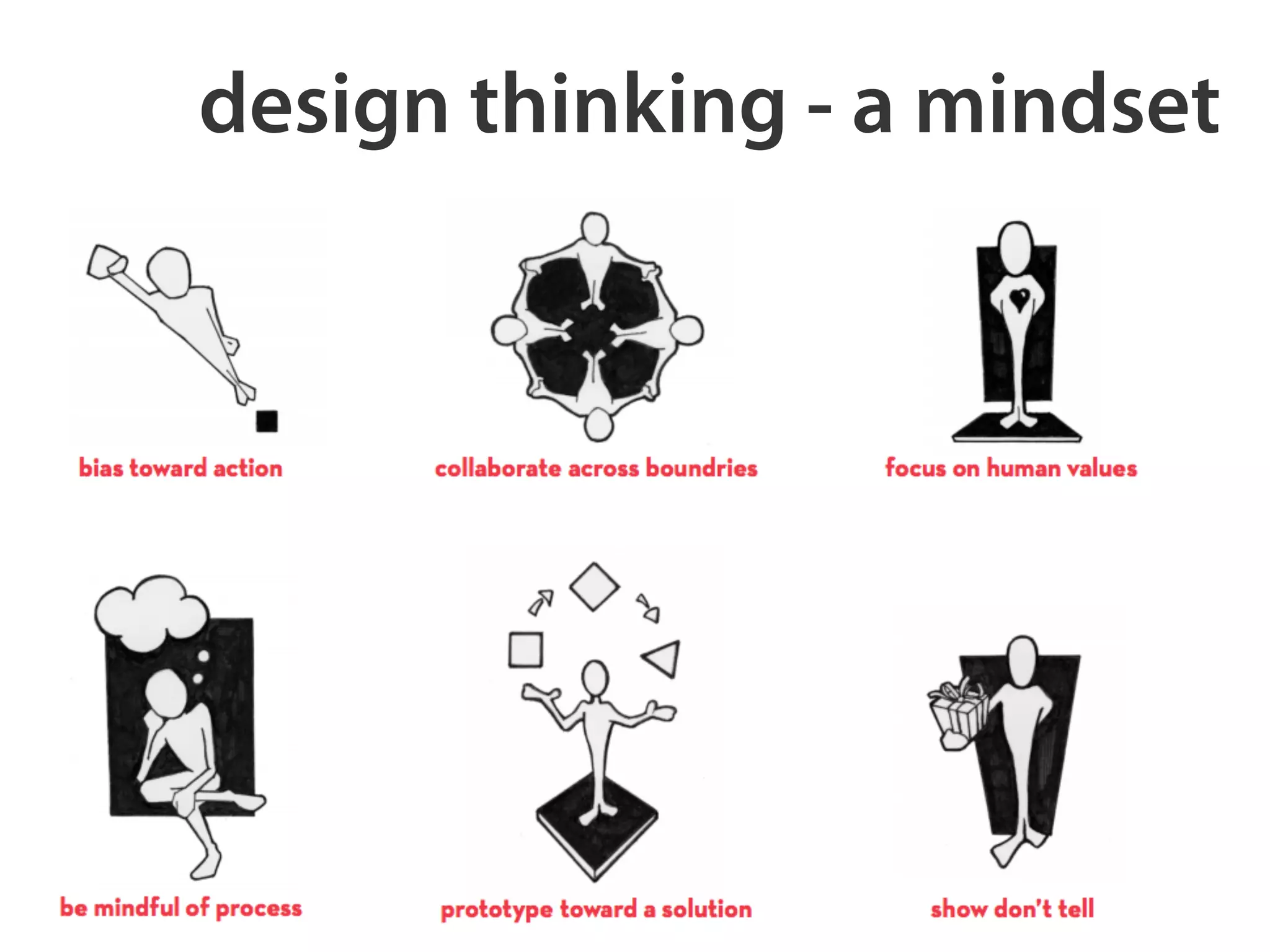 design thinking - a mindset 
 