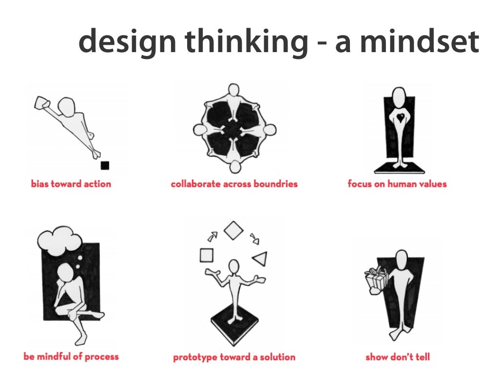 design thinking - a mindset