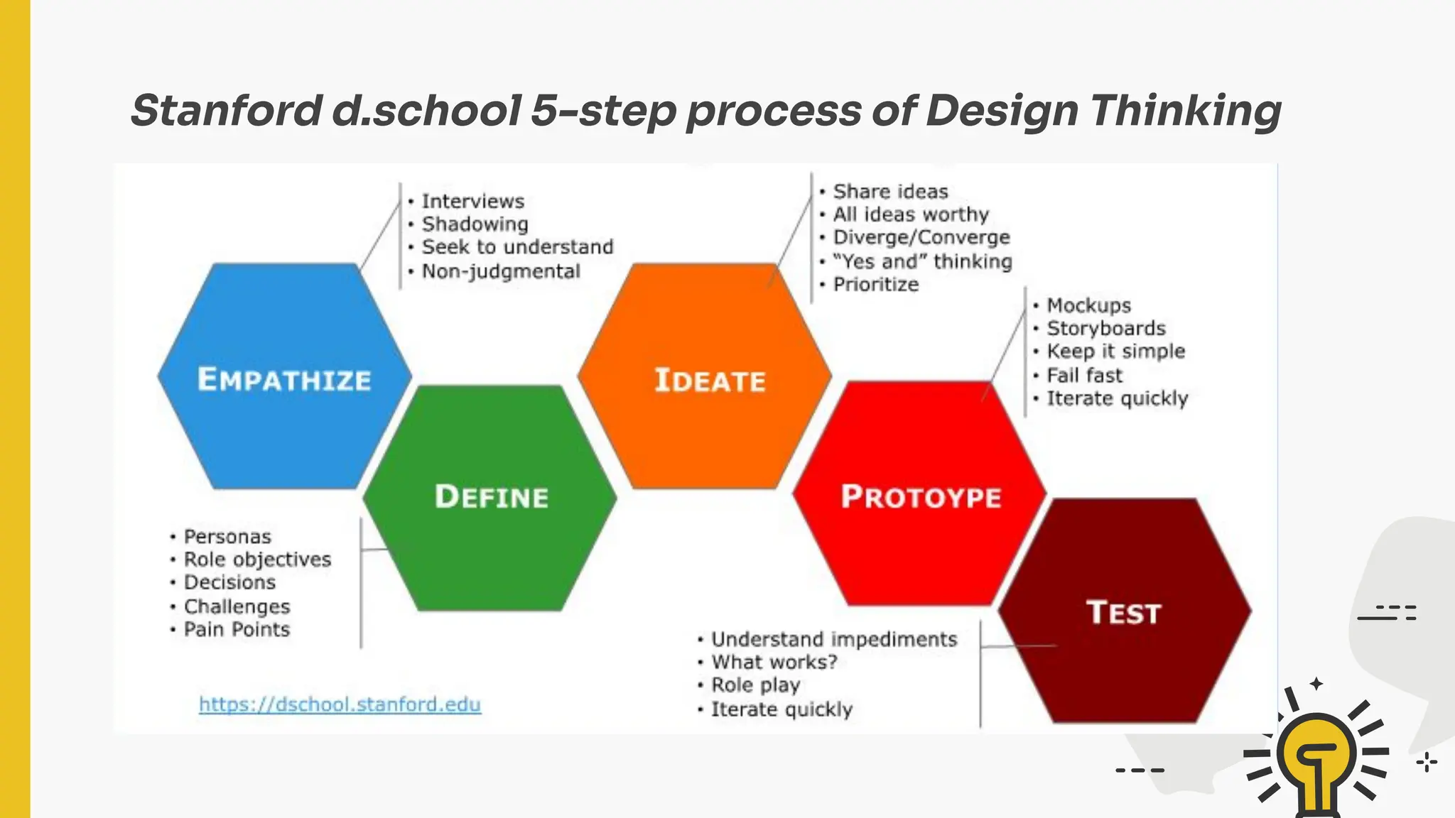 Stanford d.school 5-step process of Design Thinking
 