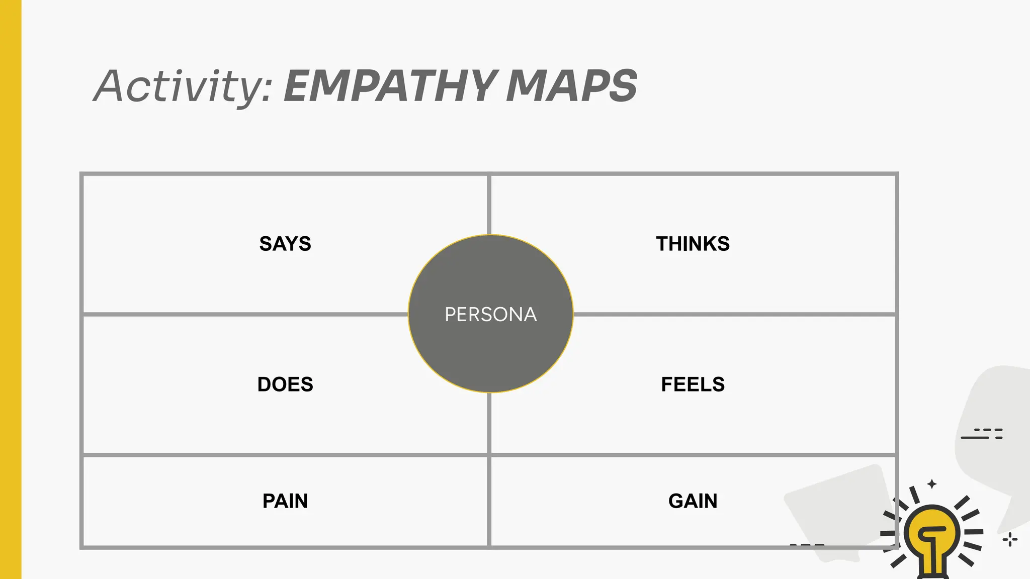 Activity: EMPATHY MAPS
SAYS THINKS
DOES FEELS
PAIN GAIN
PERSONA
 