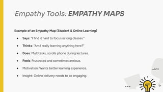 Empathy Tools: EMPATHY MAPS
Example of an Empathy Map (Student & Online Learning)
● Says: “I find it hard to focus in long classes.”
● Thinks: “Am I really learning anything here?”
● Does: Multitasks, scrolls phone during lectures.
● Feels: Frustrated and sometimes anxious.
● Motivation: Wants better learning experience.
● Insight: Online delivery needs to be engaging.
 