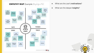 ● What are the user’s motivations?
● What are the deeper insights?
 