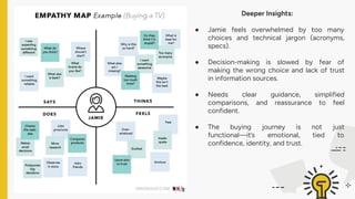 Deeper Insights:
● Jamie feels overwhelmed by too many
choices and technical jargon (acronyms,
specs).
● Decision-making is slowed by fear of
making the wrong choice and lack of trust
in information sources.
● Needs clear guidance, simplified
comparisons, and reassurance to feel
confident.
● The buying journey is not just
functional—it’s emotional, tied to
confidence, identity, and trust.
 