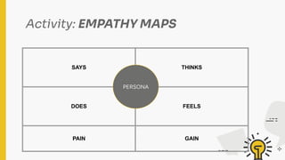 Activity: EMPATHY MAPS
SAYS THINKS
DOES FEELS
PAIN GAIN
PERSONA
 