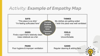 Activity: Example of Empathy Map
SAYS
“This place is so dirty”
“I’m feeling suffocated here”
THINKS
My clothes are getting soiled
I wish this place was well ventilated
DOES
Finds a spot that’s relatively clean
Uses notebook as a fan
FEELS
Untidy
Uncomfortable
PAINS
Poor hygiene & improper ventilation
GAINS
Regular cleaning & adding fans
Female
Student
visiting
Girls’
Common
Room
 