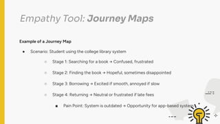Empathy Tool: Journey Maps
Example of a Journey Map
● Scenario: Student using the college library system
○ Stage 1: Searching for a book → Confused, frustrated
○ Stage 2: Finding the book → Hopeful, sometimes disappointed
○ Stage 3: Borrowing → Excited if smooth, annoyed if slow
○ Stage 4: Returning → Neutral or frustrated if late fees
■ Pain Point: System is outdated → Opportunity for app-based system
 
