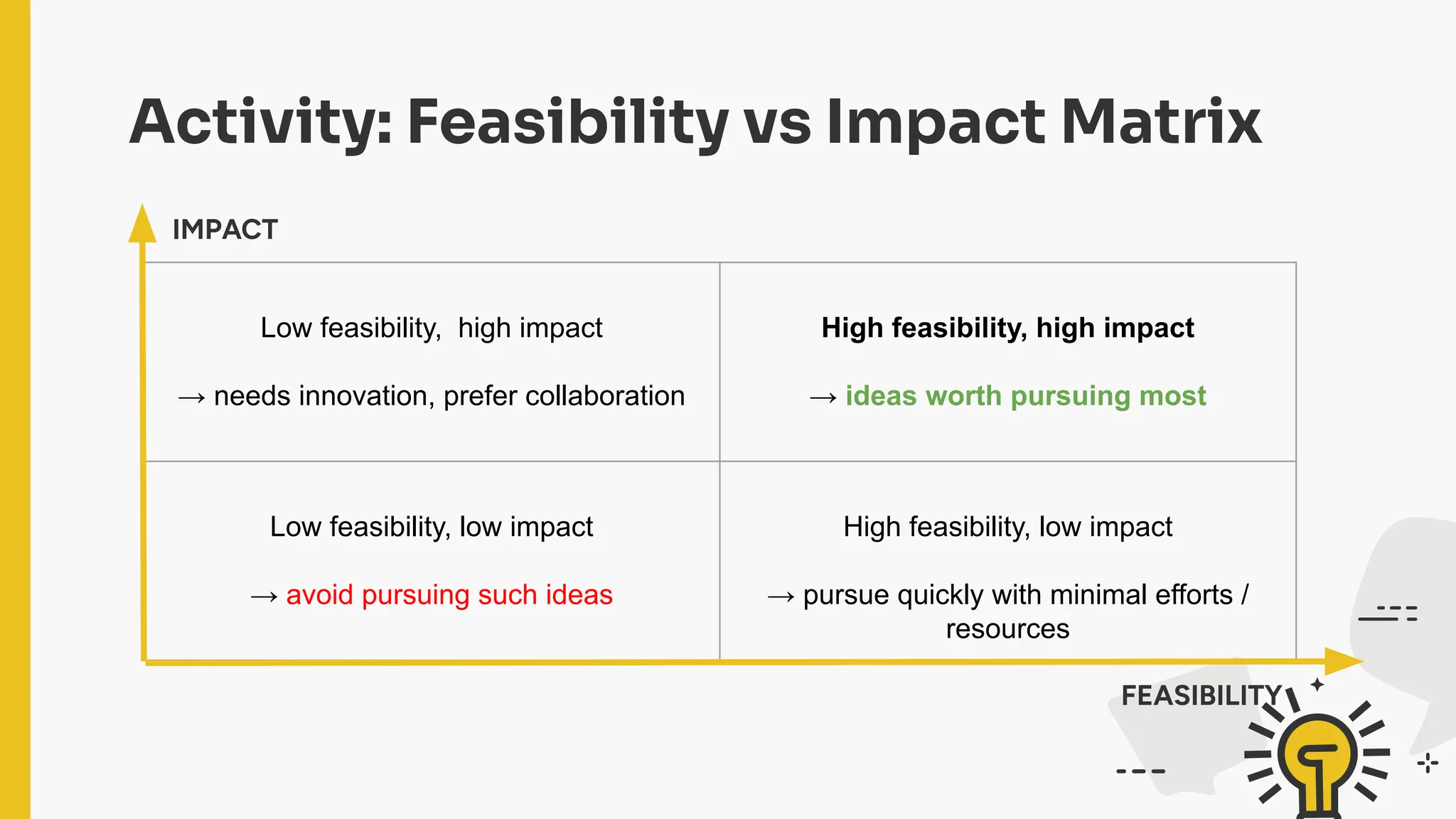 Activity: Feasibility vs Impact Matrix
Low feasibility, high impact
→ needs innovation, prefer collaboration
High feasibility, high impact
→ ideas worth pursuing most
Low feasibility, low impact
→ avoid pursuing such ideas
High feasibility, low impact
→ pursue quickly with minimal efforts /
resources
IMPACT
FEASIBILITY
 