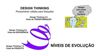 DESIGN THINKING
Pensamento voltado para Soluções
Design
para quem
não é
Designer
Design Thinking 1.0
Visão de PRODUTO
Design Thinking 2.0
Visão de EXPERIÊNCIA
Design Thinking 3.0
Visão de TRANSFORMAÇÃO
NÍVEIS DE EVOLUÇÃO
 