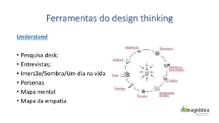 Ferramentas do design thinking
Understand
• Pesquisa desk;
• Entrevistas;
• Imersão/Sombra/Um dia na vida
• Personas
• Mapa mental
• Mapa da empatia
 