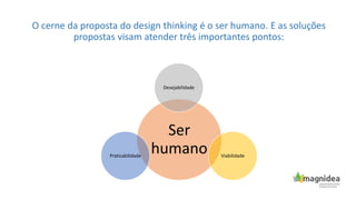 O cerne da proposta do design thinking é o ser humano. E as soluções
propostas visam atender três importantes pontos:
Ser
humano
Desejabilidade
ViabilidadePraticabilidade
 