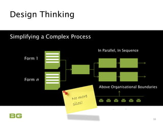 Being Guided
Care Never Sleeps
Design Thinking
Innovation Applied
16
Simplifying a Complex Process
Form 1
Form n
In Parallel, In Sequence
G G G G G G
Above Organisational Boundaries
 
