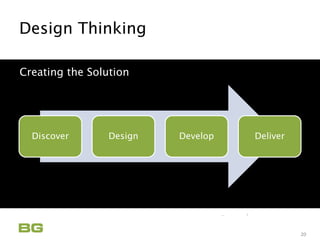 Being Guided
Care Never Sleeps
Design Thinking
Innovation Applied
20
Creating the Solution
Discover Design Develop Deliver
 