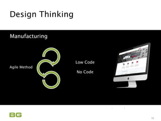 Being Guided
Care Never Sleeps
Design Thinking
Innovation Applied
33
Manufacturing
Agile Method
Research
Prototype
Test
Low Code
No Code
 