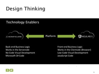 Being Guided
Care Never Sleeps
Design Thinking
Innovation Applied
36
Technology Enablers
Platform
Back-end Business Logic
Works in the Serverside
No Code Visual Development
Microsoft C# Code
Front-end Business Logic
Works in the Clientside (Browser)
Low Code Visual Development
JavaScript Code
 