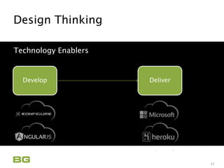Being Guided
Care Never Sleeps
Design Thinking
Innovation Applied
37
Technology Enablers
Develop Deliver
 