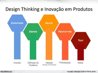 Design Thinking - Metodologia para Inovação | PDF
