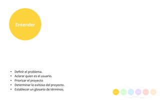 Entender	
  
• Deﬁnir	
  el	
  problema.	
  
• Aclarar	
  quien	
  es	
  el	
  usuario.	
  
• Priorizar	
  el	
  proyecto	
  	
  
• Determinar	
  lo	
  exitoso	
  del	
  proyecto.	
  
• Establecer	
  un	
  glosario	
  de	
  términos.	
  
 