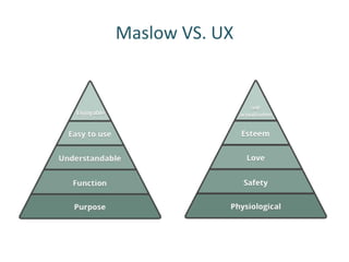 Maslow VS. UX  