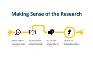 Making Sense of the Research 
 