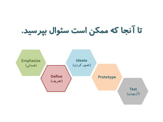 Emphasize 
)همدلی( 
Define )تعریف( 
Ideate 
)تصور کردن( 
Prototype 
Test )آزمودن( 
تا آنجا که ممکن است سئوال بپرسید. 
 