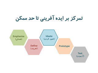 Emphasize 
)همدلی( 
Define 
)تعریف( 
Ideate )تصور کردن( 
Prototype 
Test 
)آزمودن( 
تمرکز بر ایده آفرینی تا حد ممکن 
 